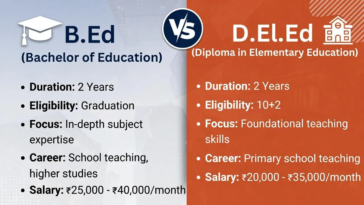 bed-vs-deled-difference-primary-teacher-2026